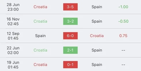 วิเคราะห์บอล เนชันส์ลีก โครเอเชีย VS สเปน 2022/23