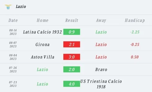 วิเคราะห์บอล กัลโช่ เซเรียอา เลชเช่ vs ลาซิโอ 2023/2024