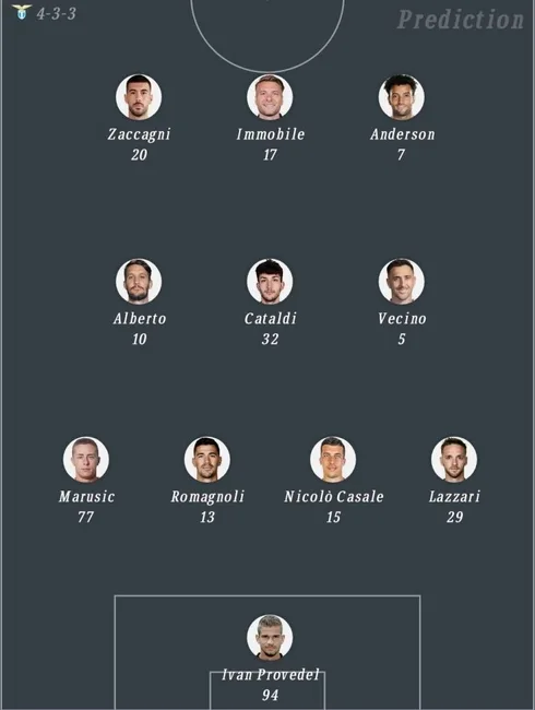 วิเคราะห์บอล กัลโช่ เซเรียอา เลชเช่ vs ลาซิโอ 2023/2024