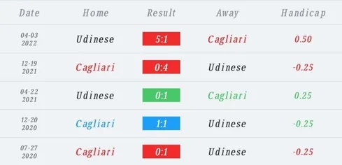 วิเคราะห์บอล กัลโช่ เซเรีย อา กายารี่ vs อูดีเนเซ่ 2023/2024