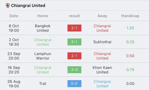 วิเคราะห์บอล ไทยลีก ลีโอ เชียงราย ยูไนเต็ด vs บุรีรัมย์ ยูไนเต็ด 2023/2024