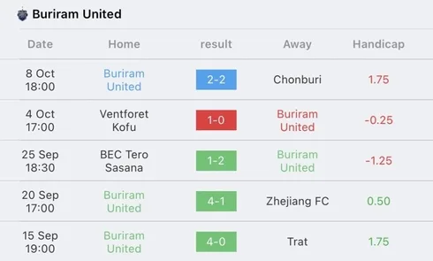 วิเคราะห์บอล ไทยลีก ลีโอ เชียงราย ยูไนเต็ด vs บุรีรัมย์ ยูไนเต็ด 2023/2024