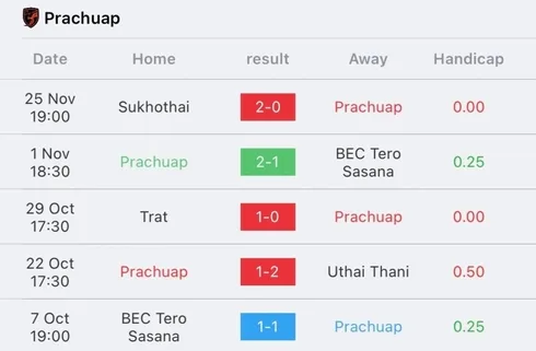 วิเคราะห์บอล ไทยลีก ประจวบ vs แบงค็อก ยูไนเต็ด 2023/2024