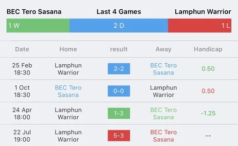 วิเคราะห์บอล ไทยลีก โปลิศ เทโร vs ลำพูน วอริเออร์ 2023/2024