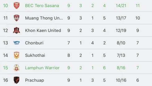วิเคราะห์บอล ไทยลีก โปลิศ เทโร vs ลำพูน วอริเออร์ 2023/2024