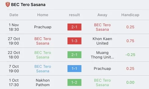 วิเคราะห์บอล ไทยลีก โปลิศ เทโร vs ลำพูน วอริเออร์ 2023/2024