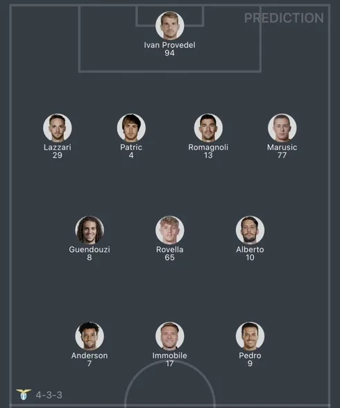 วิเคราะห์บอล กัลโช่ เซเรีย อา ลาซิโอ vs โรม่า 2023/2024