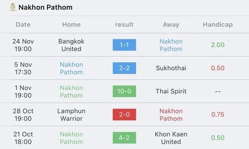 วิเคราะห์บอล ไทยลีก นครปฐม ยูไนเต็ด vs ชลบุรี เอฟซี 2023/2024