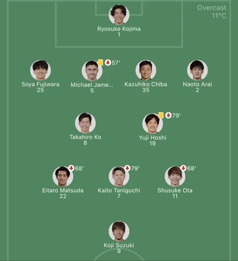 วิเคราะห์บอล เจลีก อัลบิเร็กซ์ vs เซเรโซ่ 2023/2024