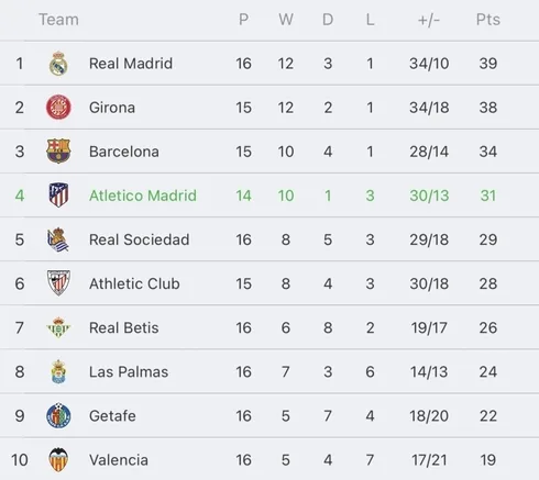 วิเคราะห์บอล ลา ลีกา แอต มาดริด vs อัลเมเรีย 2023/2024